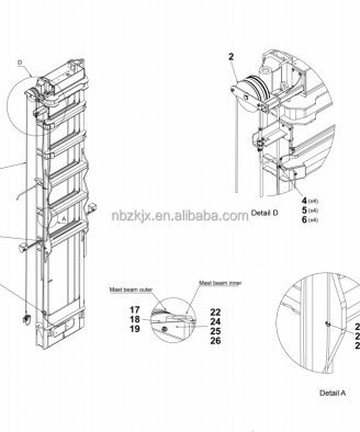 KALMAR Part Gantry Cable