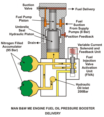 Everything?beginners should know about hydraulic lift pump in lifting equipment? 2 Magnified Visual With Intricate Hydraulic Lift Pump Biological Matrix Zoomed-In