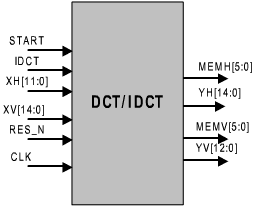 Dct.live In Sandals Industry: Strategic Footwear Decisions Under Pressure!